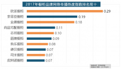 <b>大卫地板、扬子地板、糊口家地板、安信地板、</b>