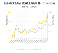 谁家用首选？但现实上